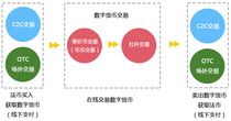 黃金外匯投資入門 開戶指南與技術咨詢?nèi)庾x