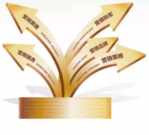 市場(chǎng)營(yíng)銷類行業(yè)實(shí)習(xí)探索 從基金公司營(yíng)銷助理到品牌與市場(chǎng)策劃