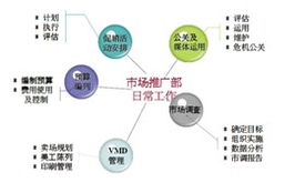 金秋十月聚杭城，解鎖百貨營銷新勢能——百貨營銷企劃能力提升訓練營火熱招募中